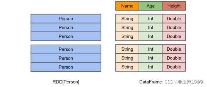 spark SQL性能调优 spark-sql -d_spark