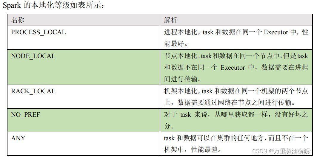 spark yarn性能调优 spark性能优化指南_性能优化_04