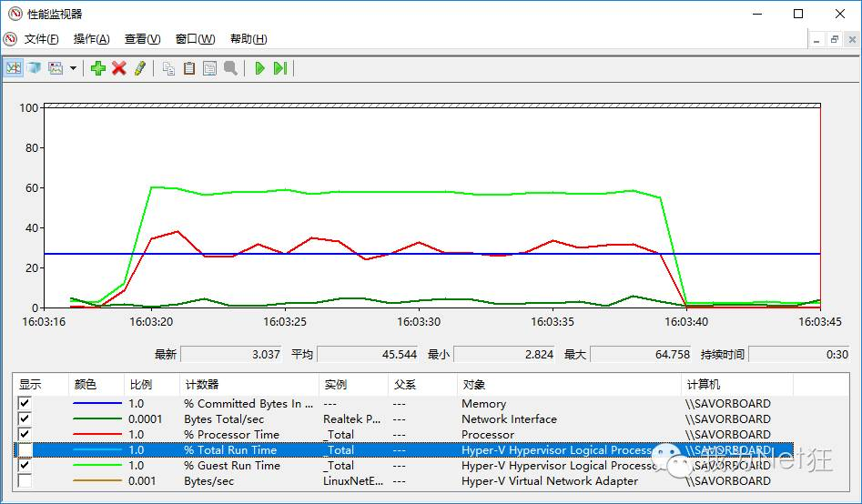 .net core 2.0性能 .net core效率_.net core 2.0性能_03