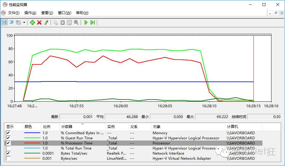 .net core 2.0性能 .net core效率_.net core 2.0性能_04