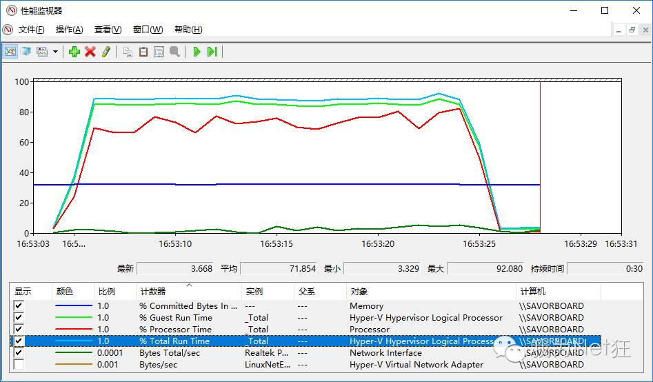 .net core 2.0性能 .net core效率_.NET_06