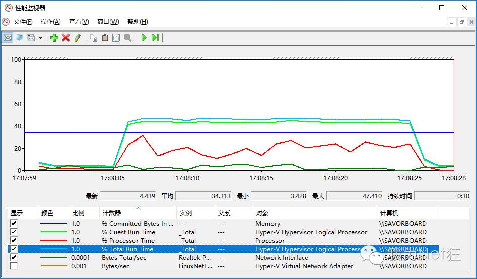 .net core 2.0性能 .net core效率_.NET_07