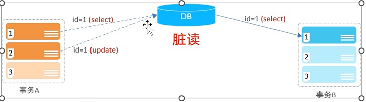 mysql 开启事务命令 mysql怎么开启事务_mysql 开启事务命令