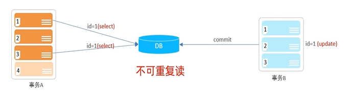 mysql 开启事务命令 mysql怎么开启事务_mysql_02