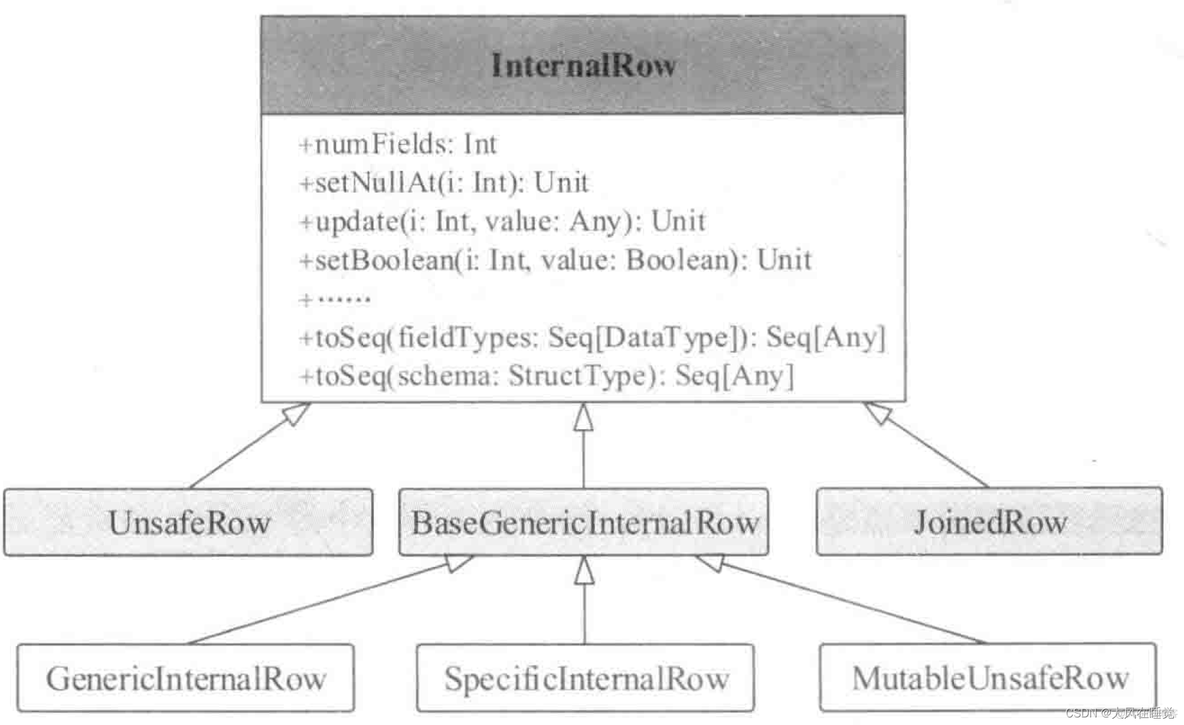 spark-SQl的命令行 spark执行sql_big data_02