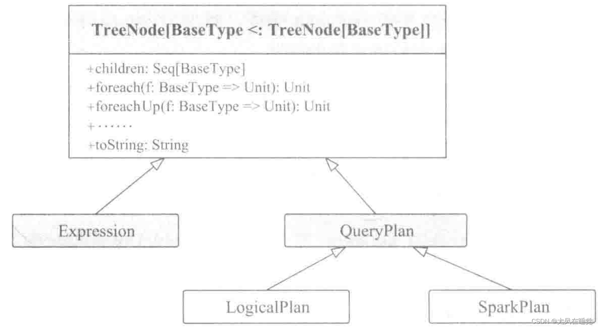 spark-SQl的命令行 spark执行sql_spark_03