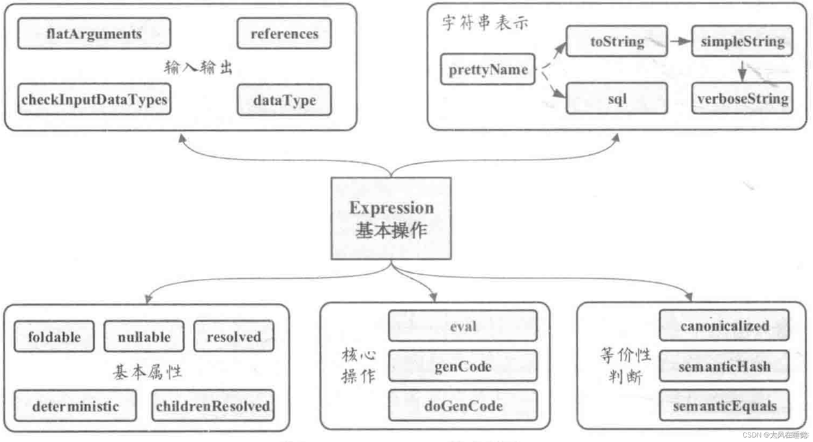 spark-SQl的命令行 spark执行sql_SQL_04