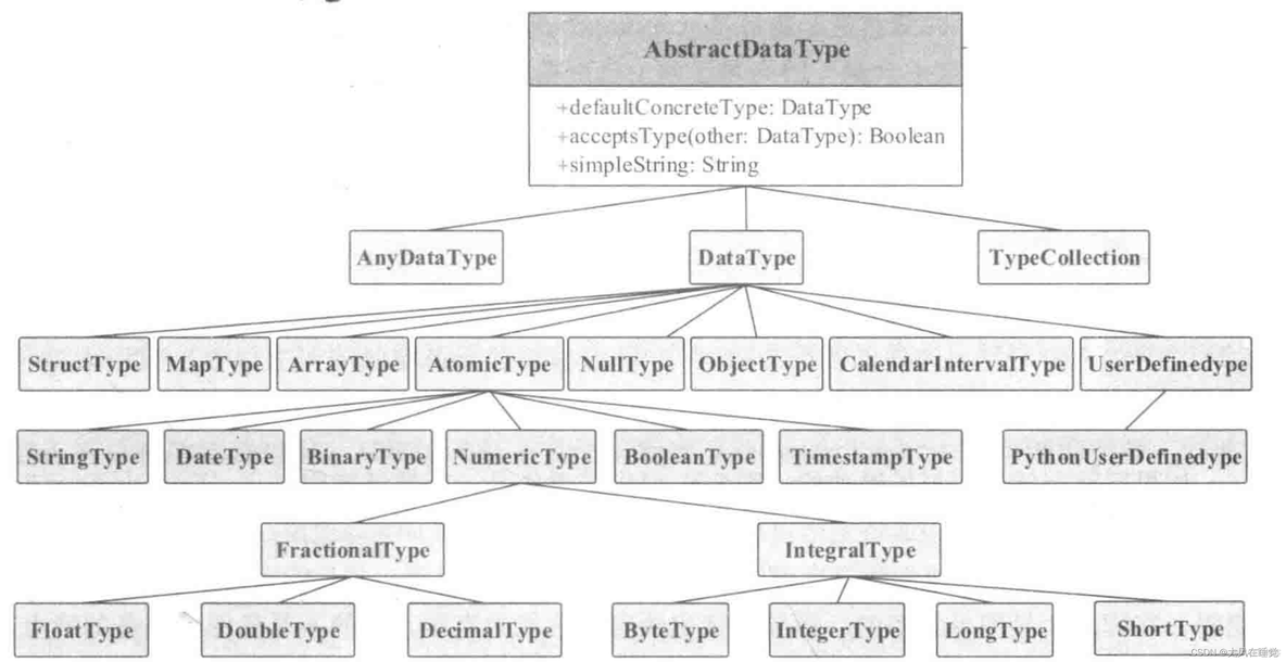 spark-SQl的命令行 spark执行sql_spark-SQl的命令行_05