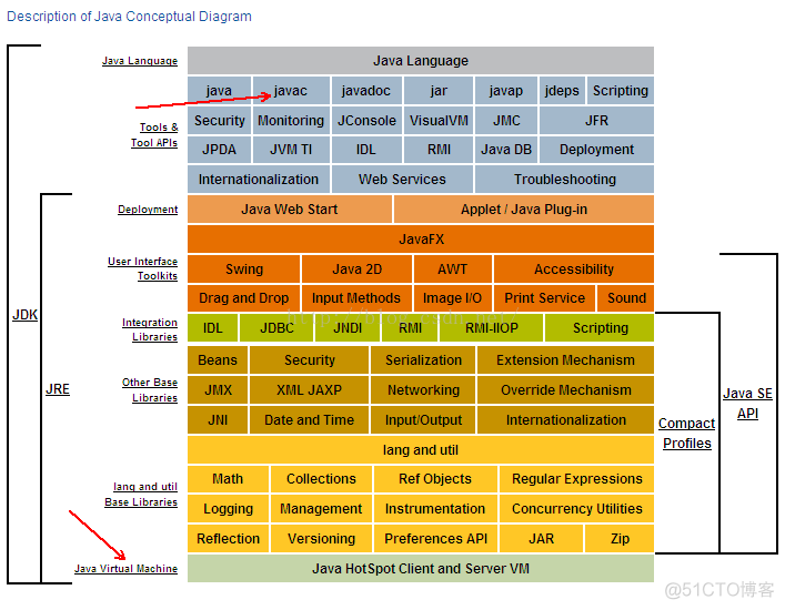 javadoc 不是内部命令 javac.exe不是内部命令_JAVA_04