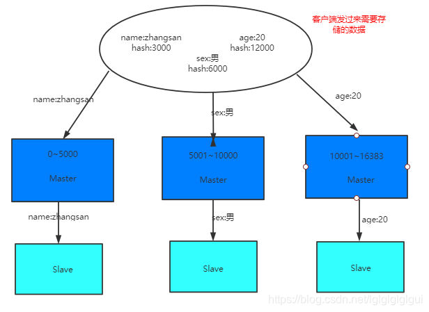 redis 槽位查询 redis的槽位多少_redis 槽位查询_02