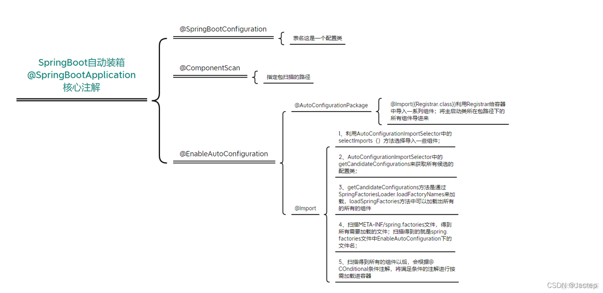 什么是java自动装箱和自动拆箱 spring自动装箱_配置文件_02