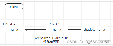 高可用性软件架构模型 高可用架构是什么意思_缓存_02