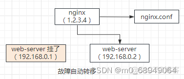 高可用性软件架构模型 高可用架构是什么意思_缓存_05