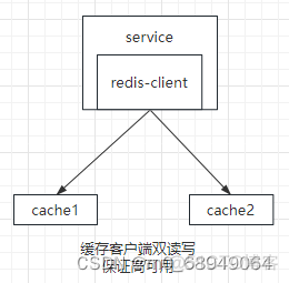 高可用性软件架构模型 高可用架构是什么意思_数据库_08