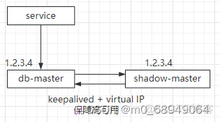 高可用性软件架构模型 高可用架构是什么意思_高可用性软件架构模型_15