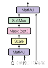 transformer pytorch transformer pytorch 量化_transformer pytorch_22