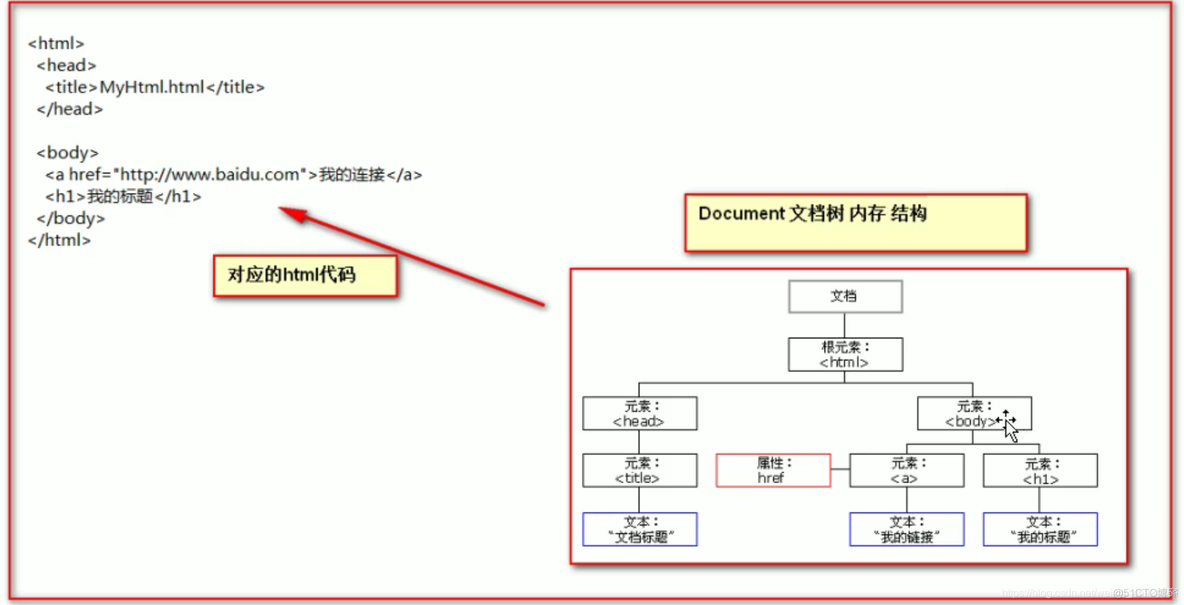 javascript网页设计期末大作业 网页设计javascript数据基本操作_javascript