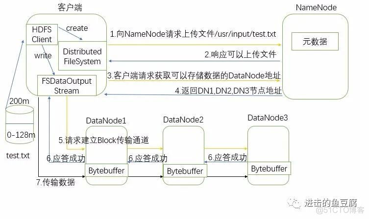 eshadoop读取hdfs写入es hdfs数据读取和写入流程_客户端_08