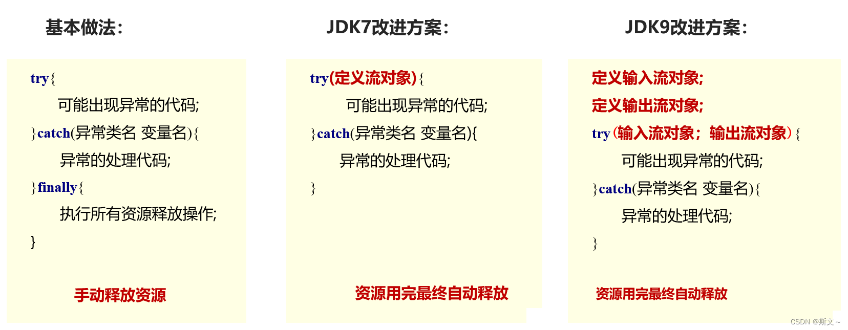 java gdal 释放资源 java如何手动释放资源_开发语言