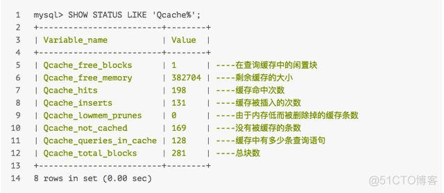 mysql数据库配置的缓存 mysql数据库缓存技术_mysql常用缓存技术_06