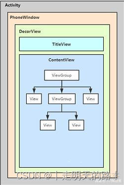 android app启动时间 androidapp启动流程_android studio