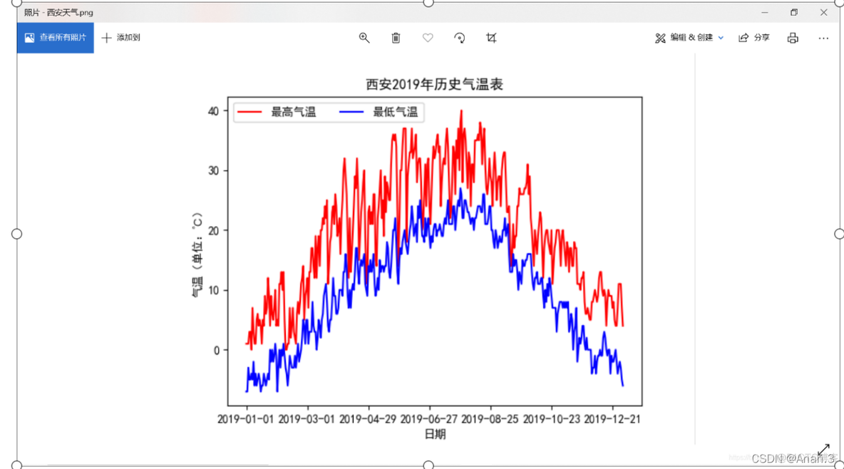 气象数据可视化源码 气象信息可视化_数据_02