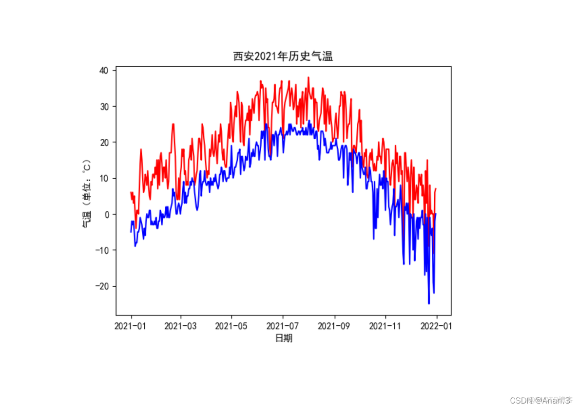 气象数据可视化源码 气象信息可视化_数据_04