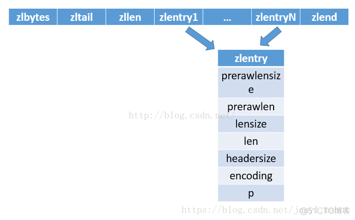 redisTemplate set 覆盖 redis set key会覆盖吗_Redis_03