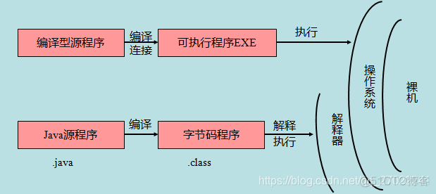 菜鸟教程Java设计模式 java菜鸟入门教程_Java