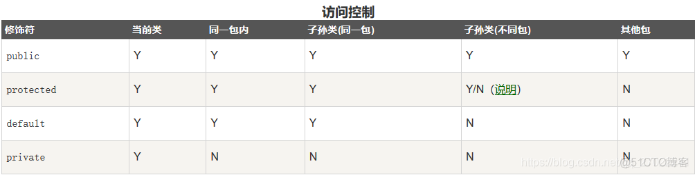 菜鸟教程Java设计模式 java菜鸟入门教程_菜鸟教程Java设计模式_02