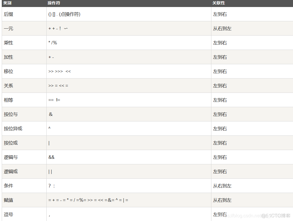 菜鸟教程Java设计模式 java菜鸟入门教程_Java_08