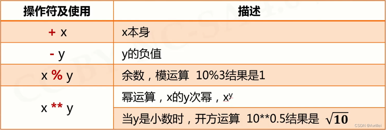 java二元运算符 python python二元操作符_字符串_02