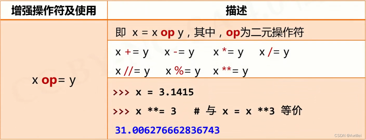 java二元运算符 python python二元操作符_进度条_03