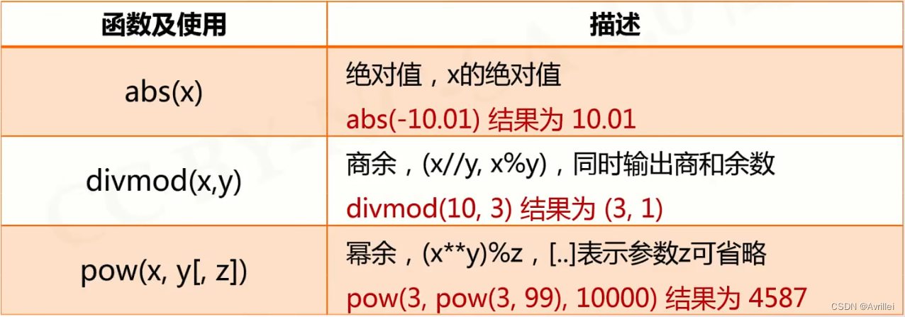 java二元运算符 python python二元操作符_进度条_04