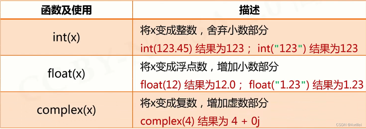 java二元运算符 python python二元操作符_字符串_06