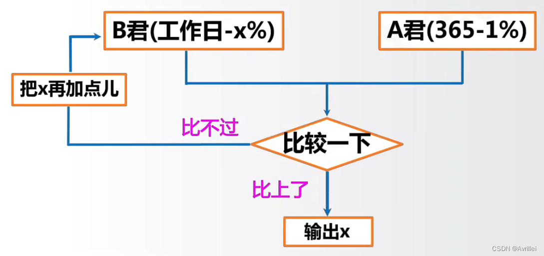 java二元运算符 python python二元操作符_java二元运算符 python_07