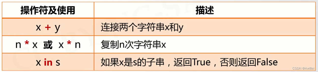 java二元运算符 python python二元操作符_字符串_09