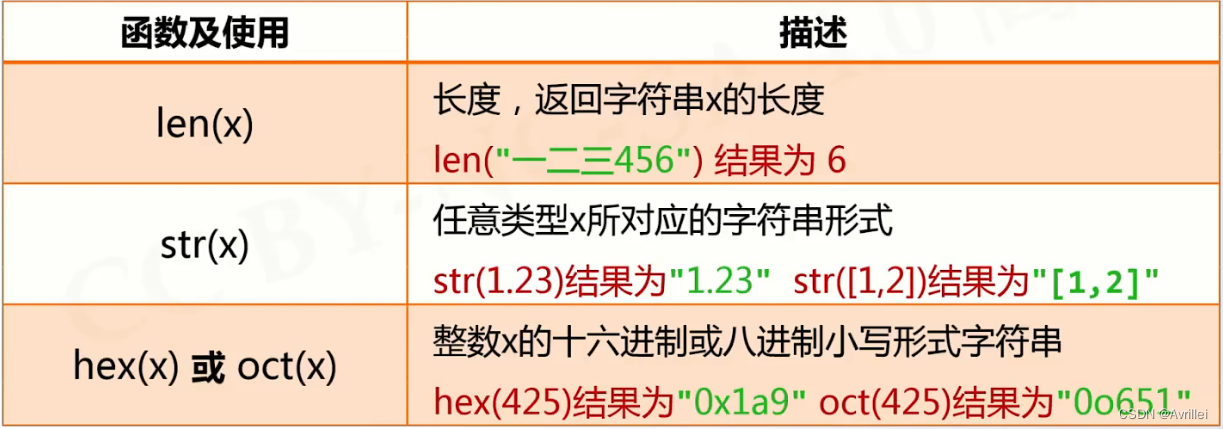 java二元运算符 python python二元操作符_进度条_10