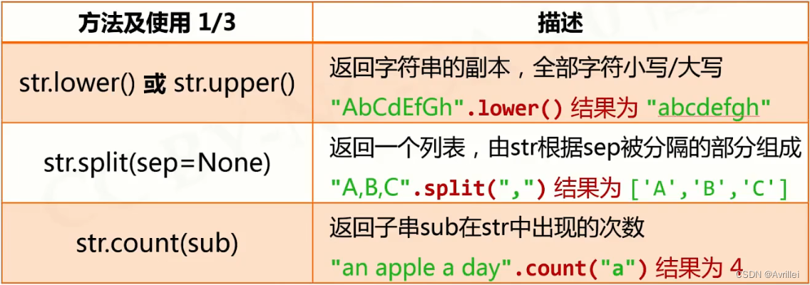 java二元运算符 python python二元操作符_java二元运算符 python_13