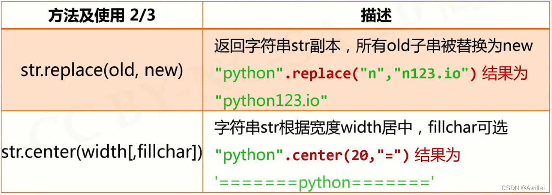 java二元运算符 python python二元操作符_开发语言_14