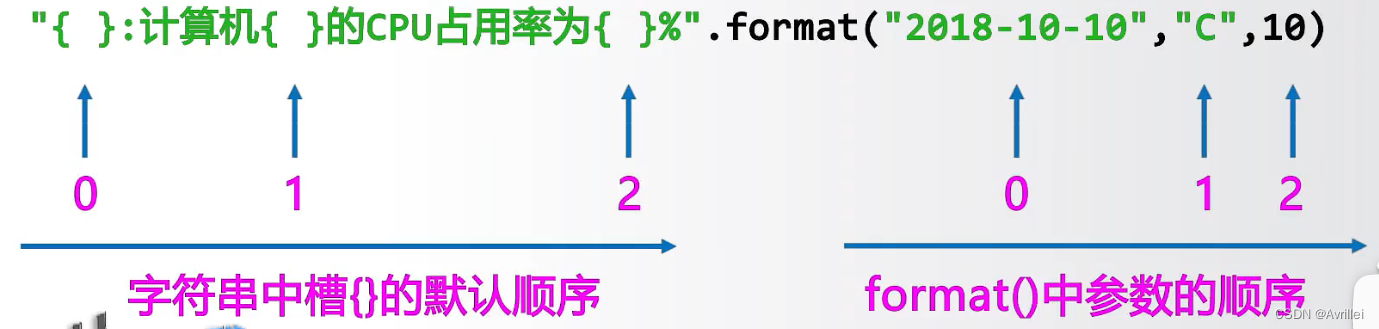 java二元运算符 python python二元操作符_进度条_16