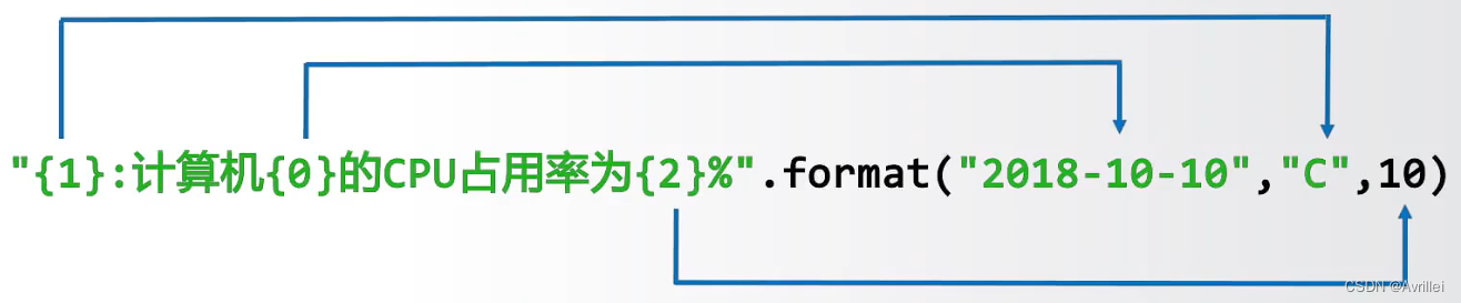 java二元运算符 python python二元操作符_python_17