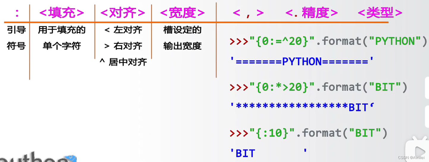 java二元运算符 python python二元操作符_进度条_19