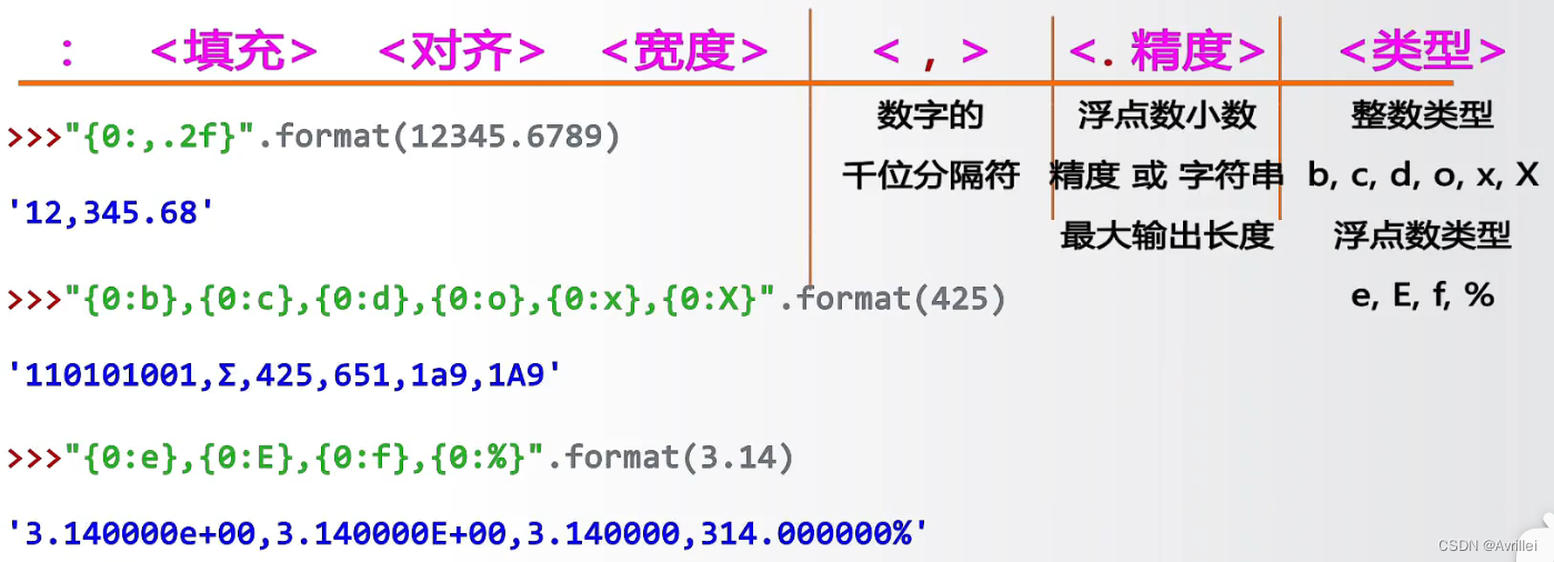 java二元运算符 python python二元操作符_进度条_20