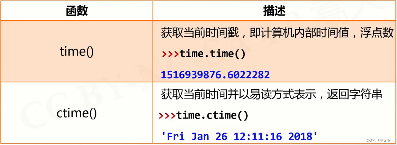 java二元运算符 python python二元操作符_字符串_21