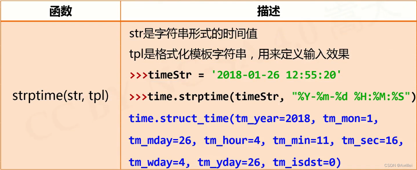 java二元运算符 python python二元操作符_进度条_26