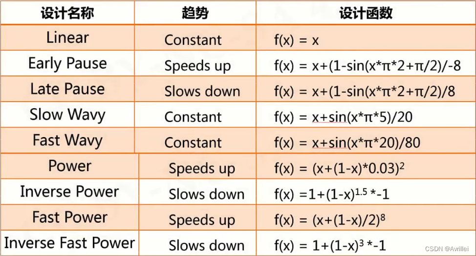 java二元运算符 python python二元操作符_开发语言_29