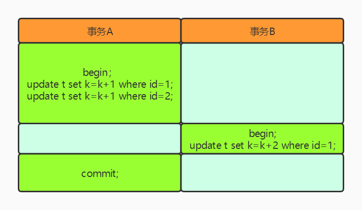 mysql设置锁和取消锁 mysql中的锁_数据_03