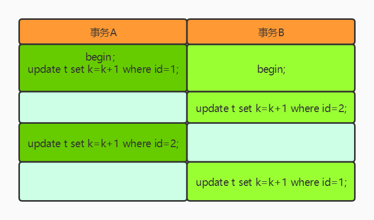 mysql设置锁和取消锁 mysql中的锁_数据_04