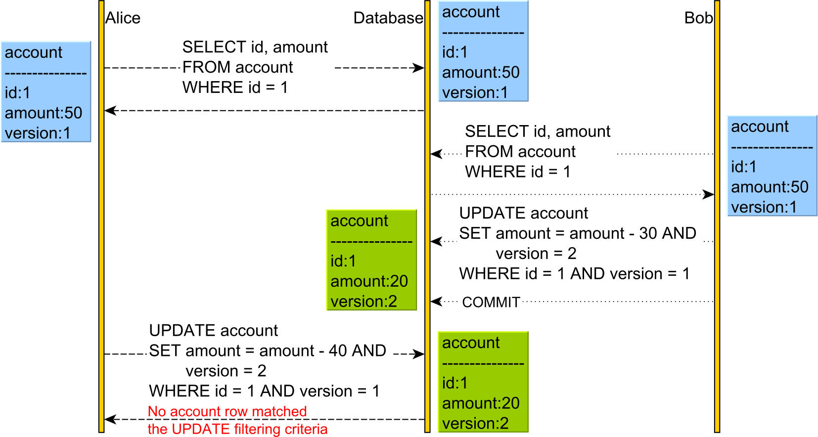 mysql设置锁和取消锁 mysql中的锁_死锁_05